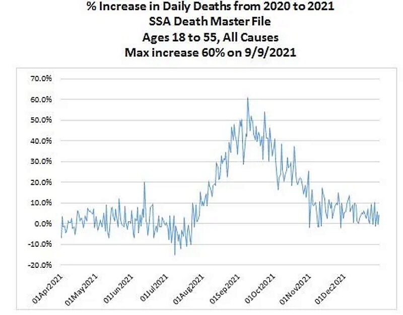 Click to enlarge deaths covid social security records