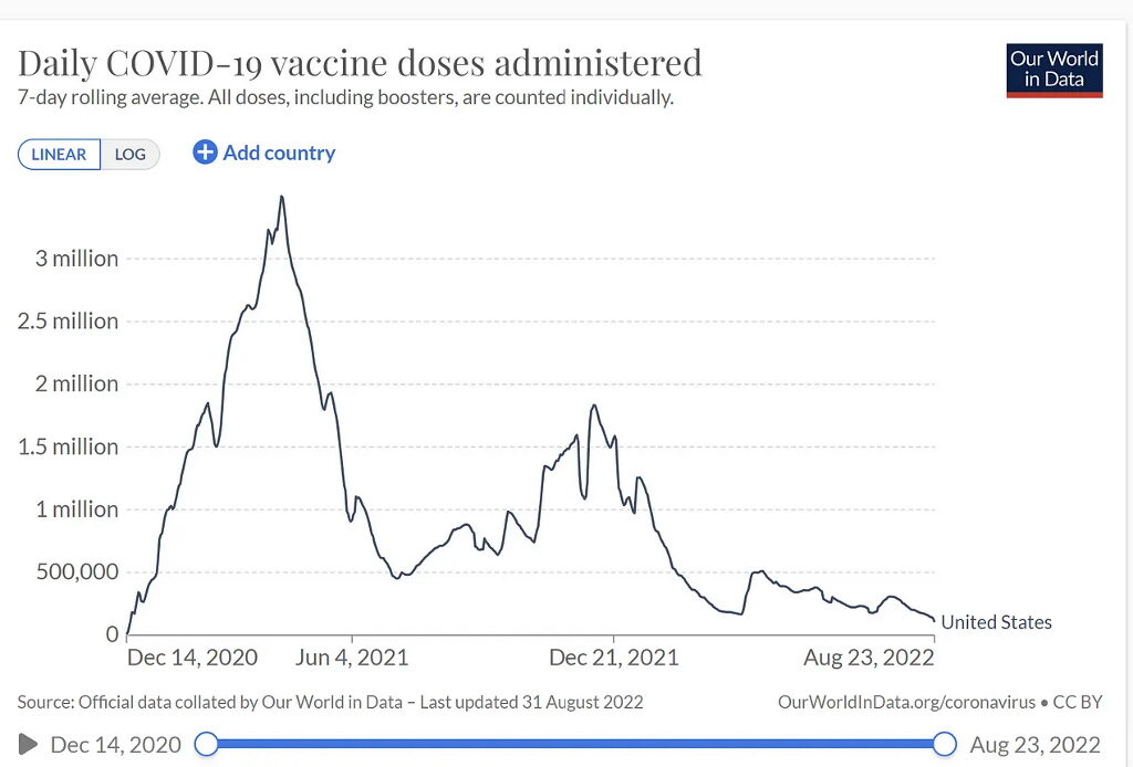 dialy covide vaccine doses