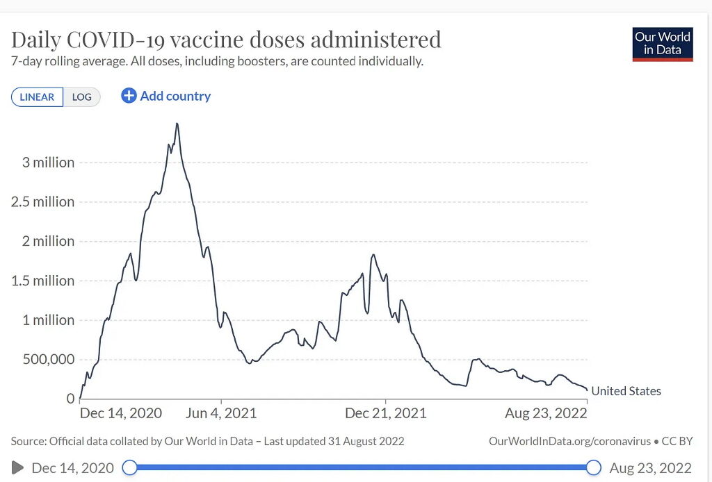 Click to enlarge dialy covide vaccine doses