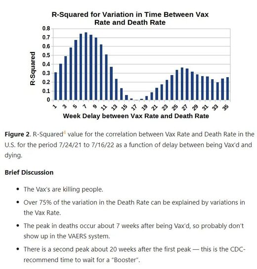 death peaks time delay vaccine