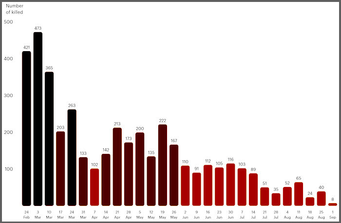 Click to enlarge chart