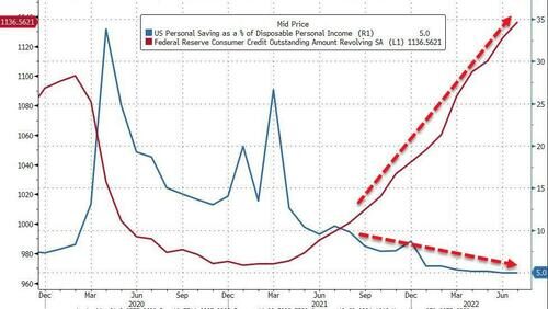 credit debt