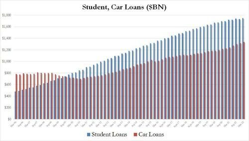 student loans