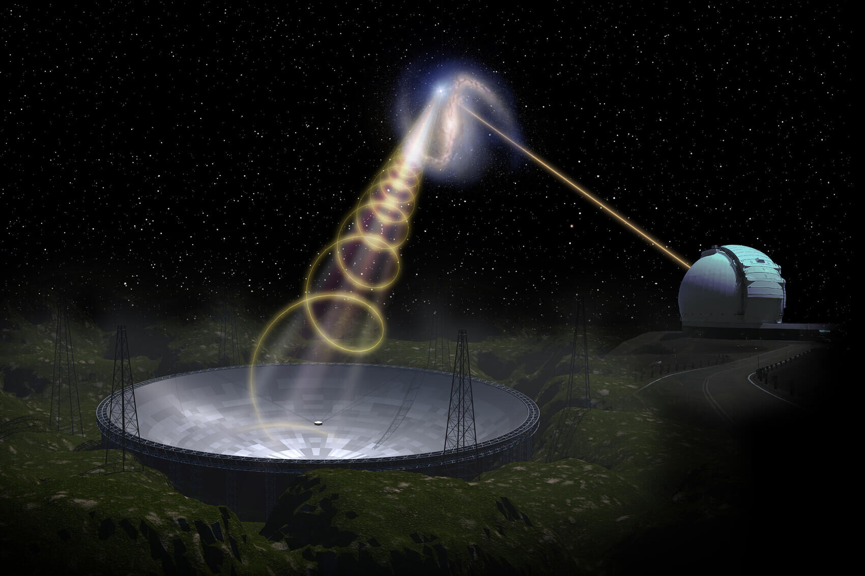 Aperture Spherical radio Telescope (FAST) in China
