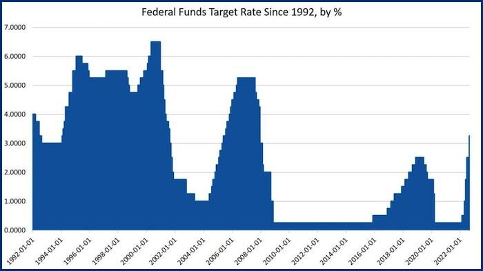 Click to enlarge Chart