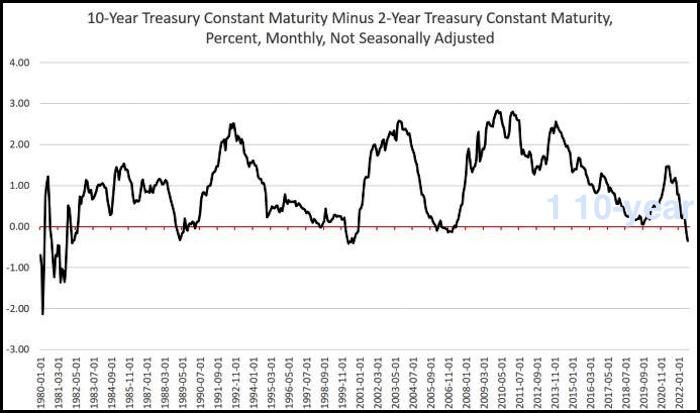 Click to enlarge 10 year chart