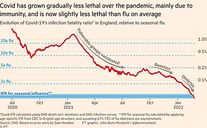 Click to enlarge covid graph