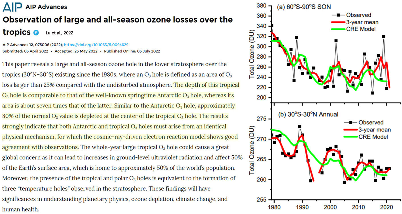 Click to enlarge Ozone Loses over Tropics