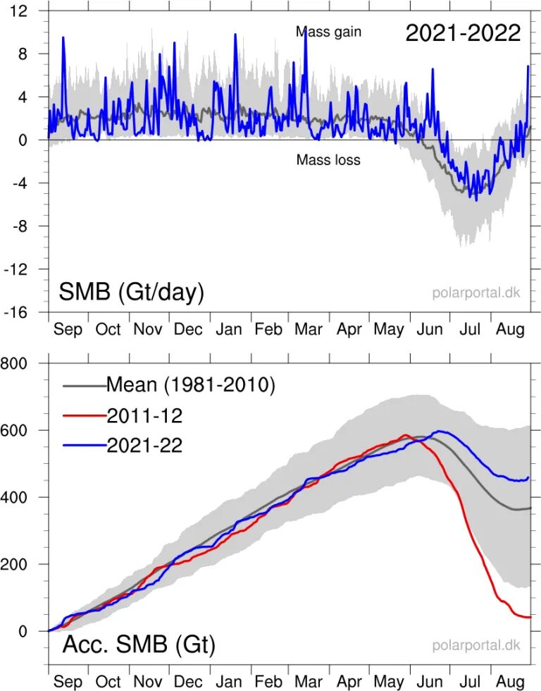 SMB_curves