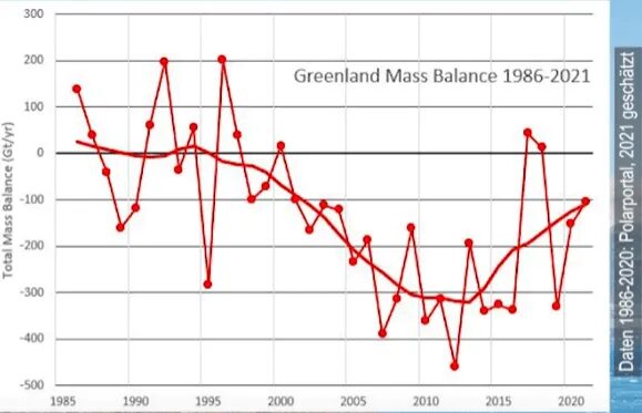 Greenland-total-ice