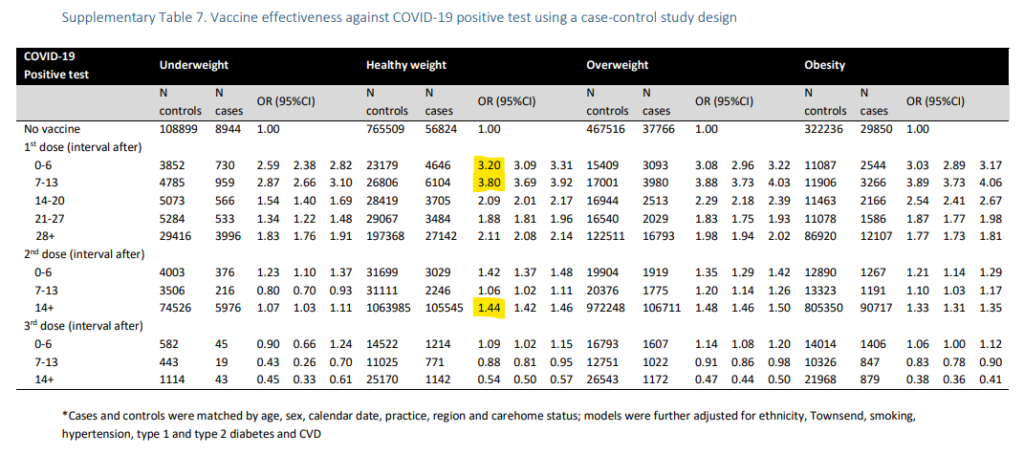 vax study