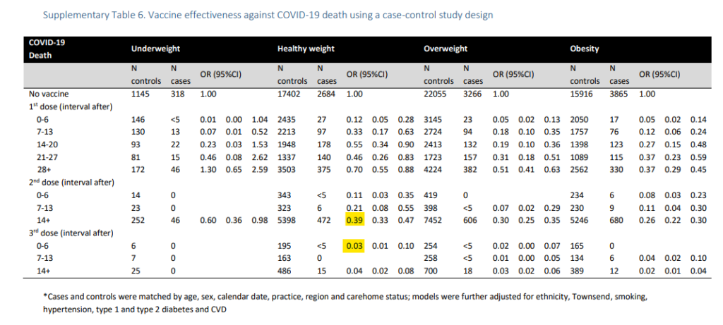 vax study