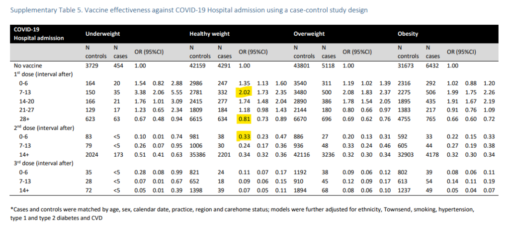 vax study
