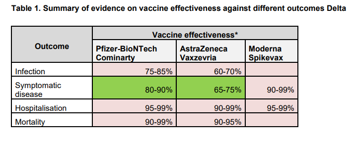 Click to enlarge vax study