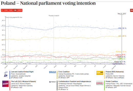 poland national vote parliament