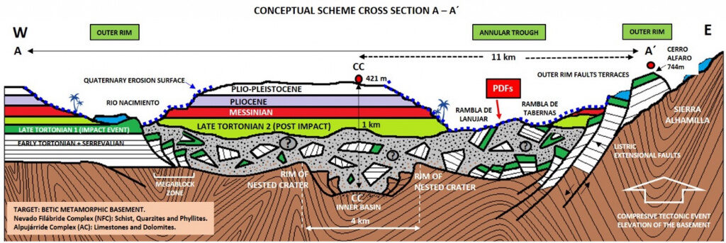 Map of Crater