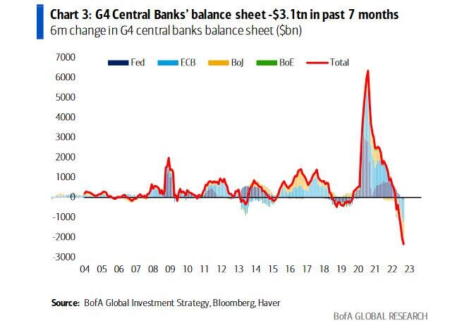 banks west crash 2022