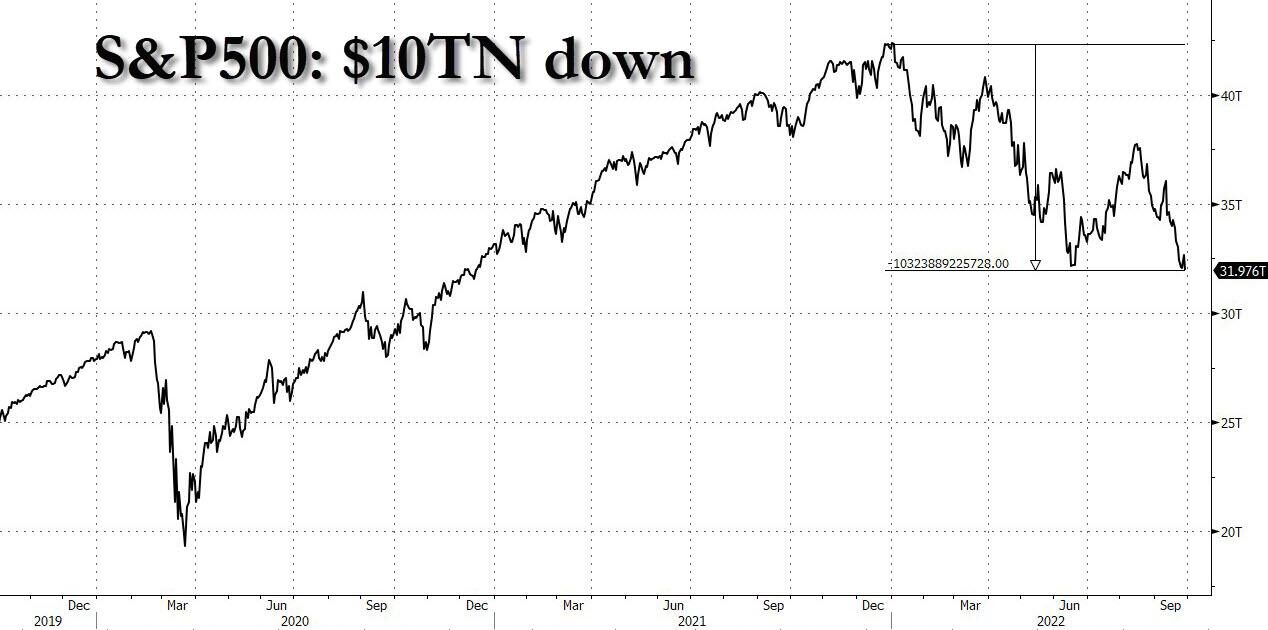 Click to enlarge fed market