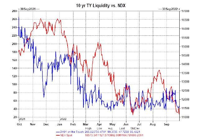 Click to enlarge liquidity 2022