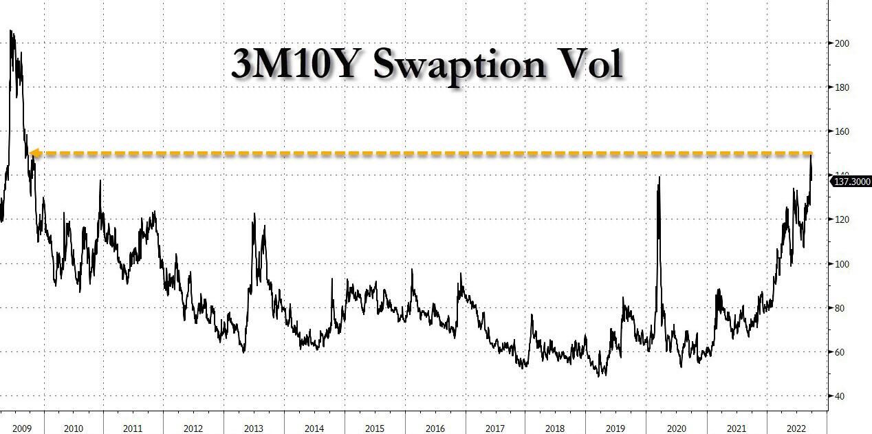 Click to enlarge swap vol market