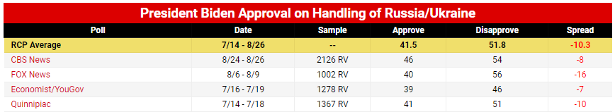 Click to enlarge Brandon Ratings