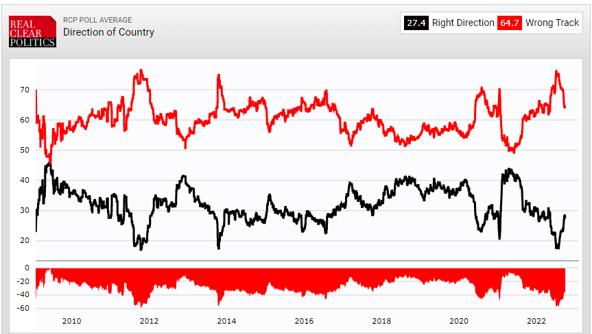 Click to enlarge US Poll
