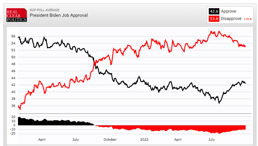 Click to enlarge Biden Job Approval