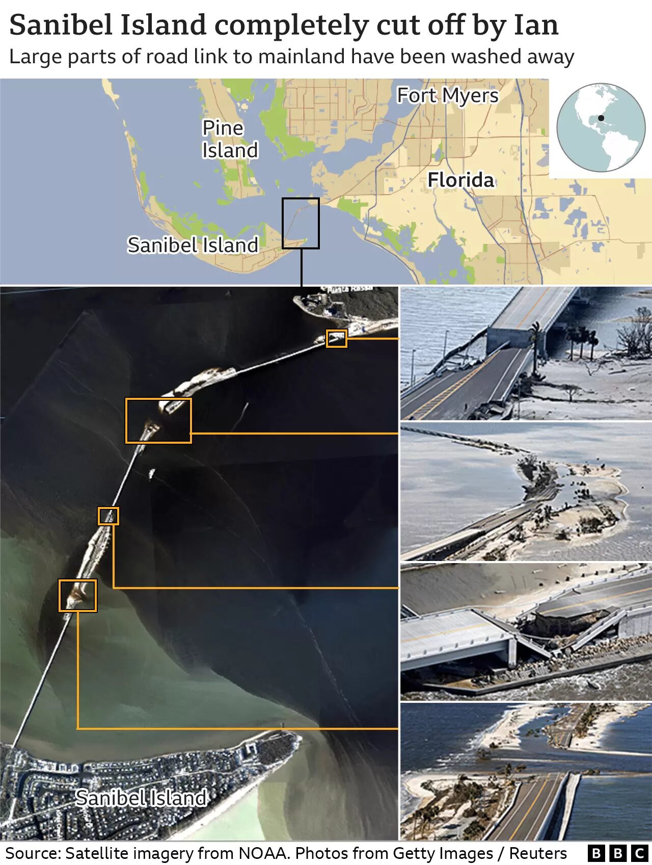 hurricane ian