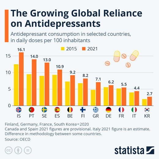 global reliance antidepressants