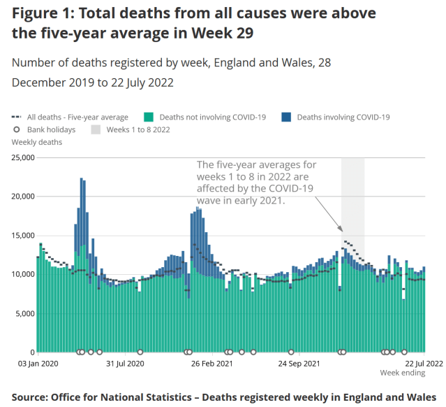 deaths england wales december 2019 july 2022