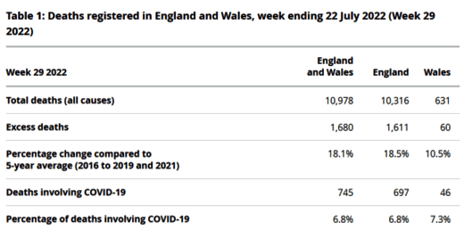 deaths england wales july 2022