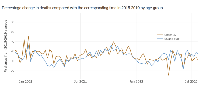 excess deaths scotland 2015 2019