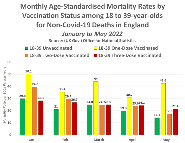 Britain standarized mortality vaccine status