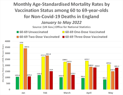 standardized deaths 60 - 69 great britain covid vaccine