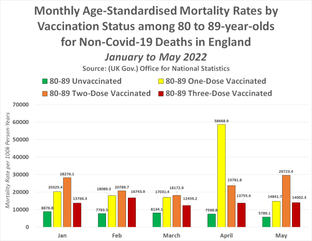 compare excess death vaccinated unvaccinated England