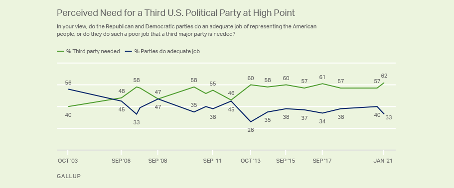 Click to enlarge perceived need for 3rd party
