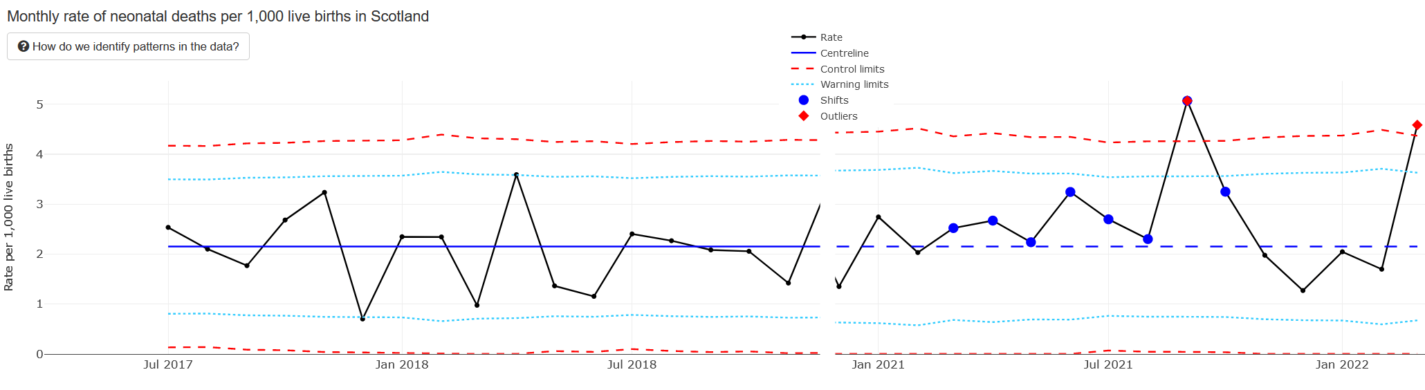 Click to enlarge expose neonatal deaths