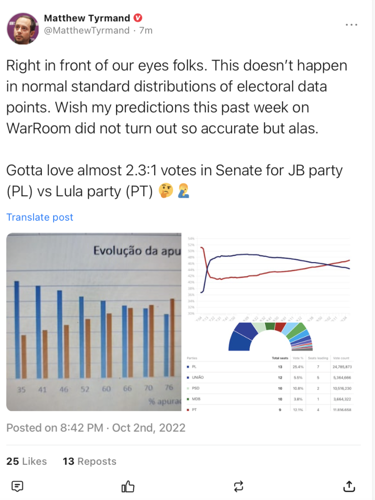 Click to enlarge live tweets brazil election lula bolsonaro