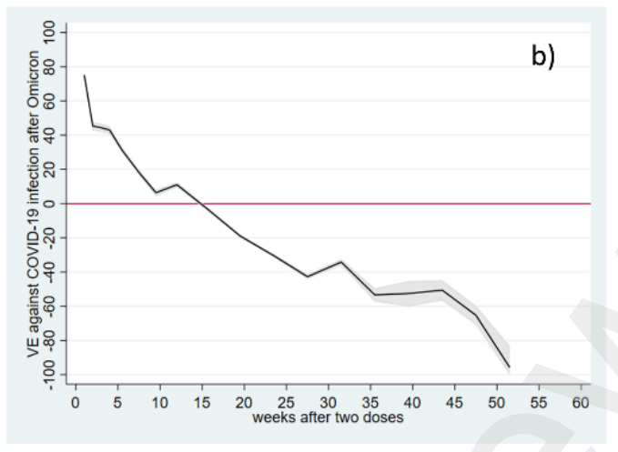 vaccine effectiveness graph