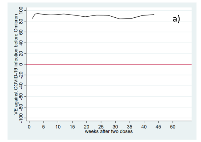 before omicron graph