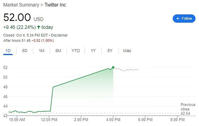 Click to enlarge Twitter stock