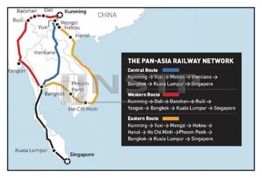 Pan-Asia Railway Network