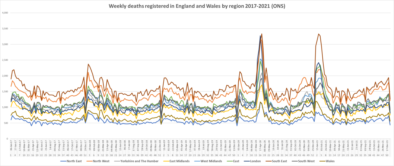 Click to enlarge weekly deaths England and Wales 2017-2021
