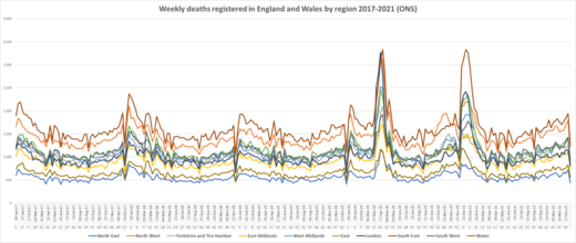weekly deaths England and Wales 2017-2021