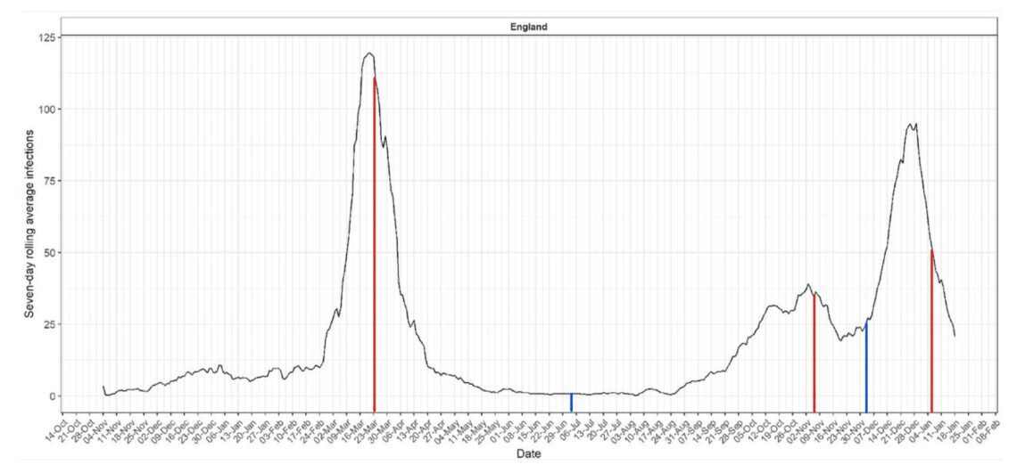 graph of coronavirus positive tests