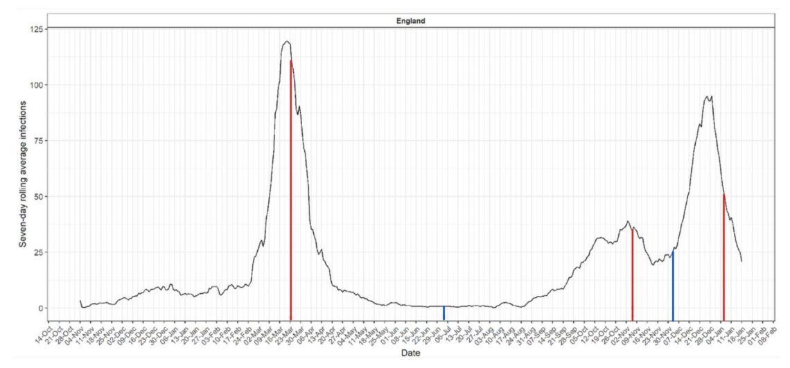 Click to enlarge graph of coronavirus positive tests