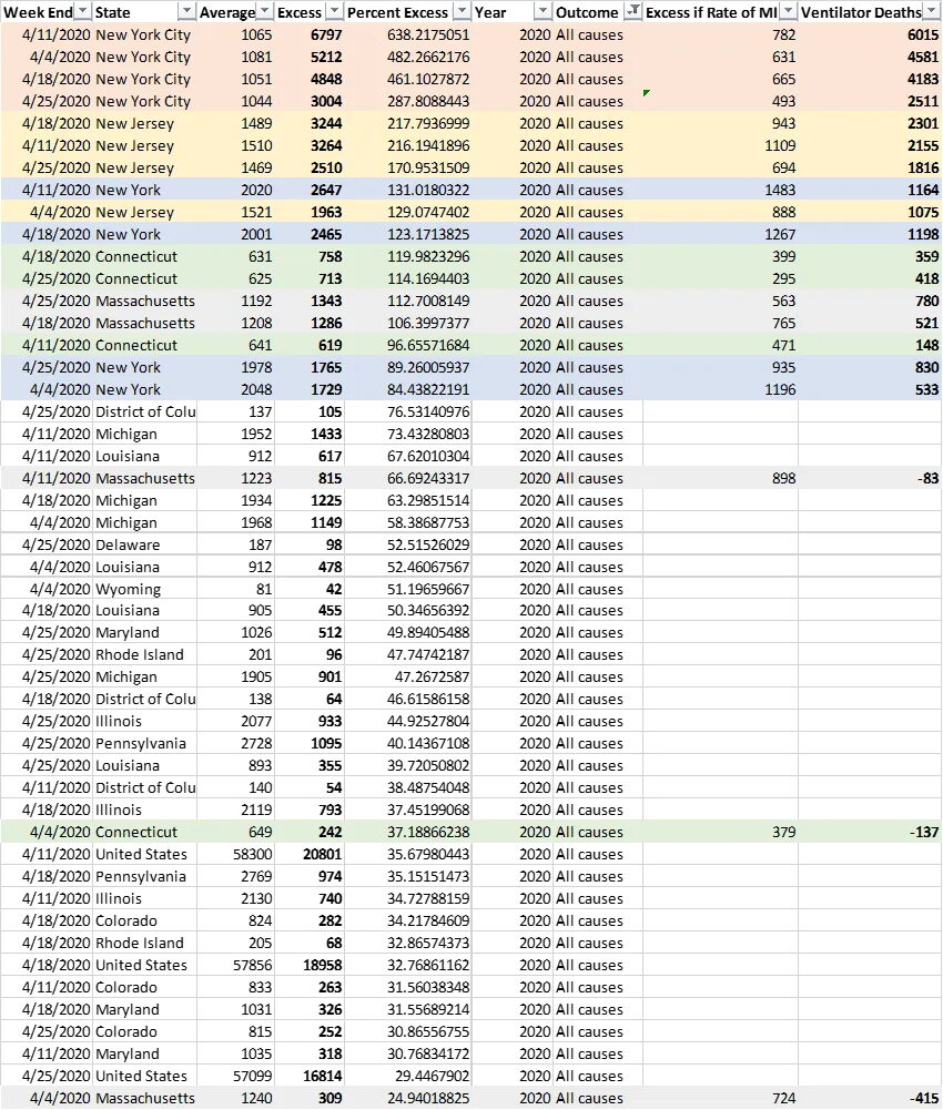 Click to enlarge covid excess deaths usa ventilators
