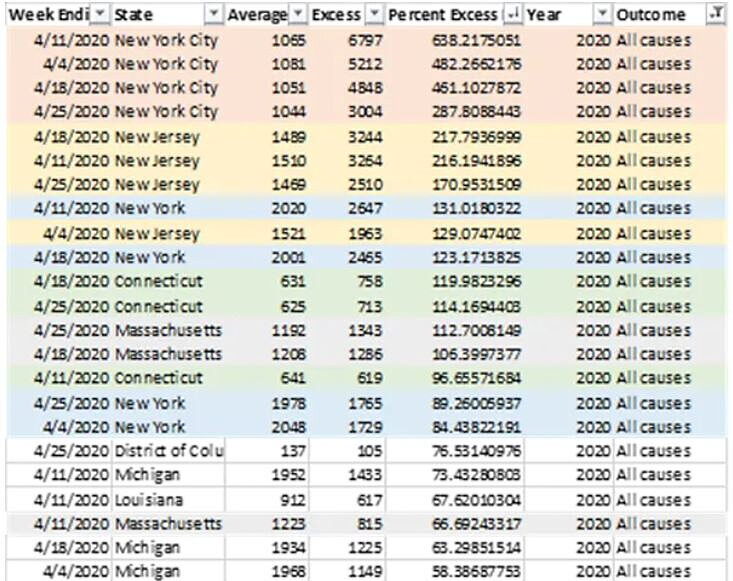 Click to enlarge Excess Deaths Associated with COVID-19