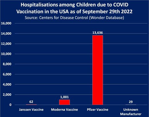 hospitalization vaccine