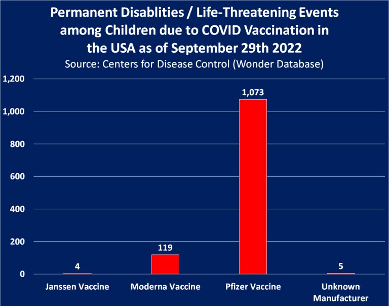 children vaccine disabled